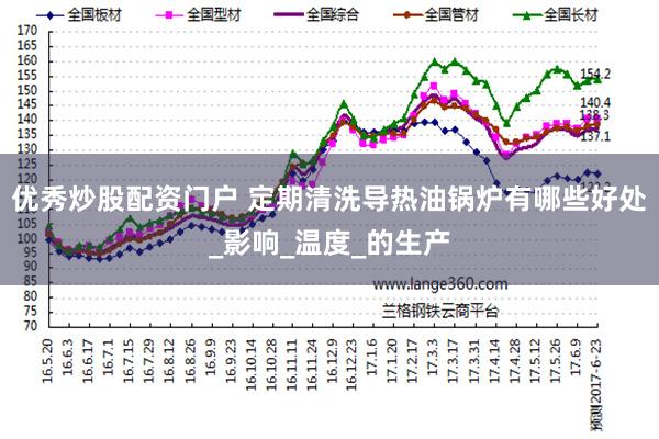 优秀炒股配资门户 定期清洗导热油锅炉有哪些好处_影响_温度_的生产