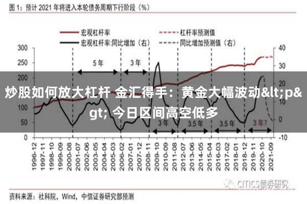 炒股如何放大杠杆 金汇得手：黄金大幅波动<p> 今日区间高空低多