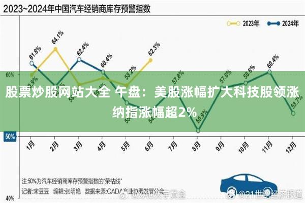 股票炒股网站大全 午盘：美股涨幅扩大科技股领涨 纳指涨幅超2%